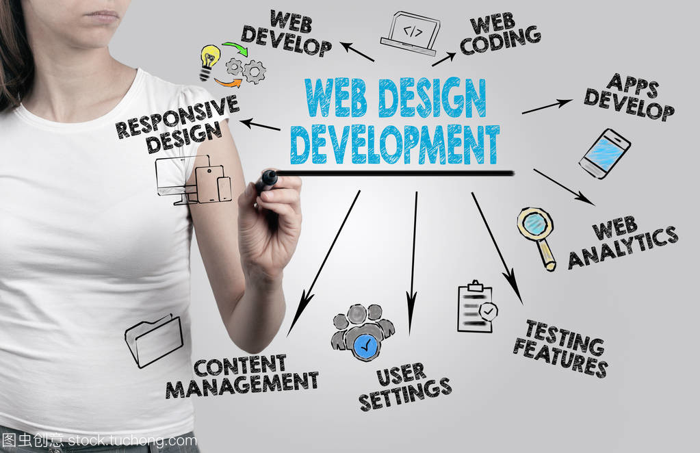 美麗的女人寫作。網站設計與開發的概念