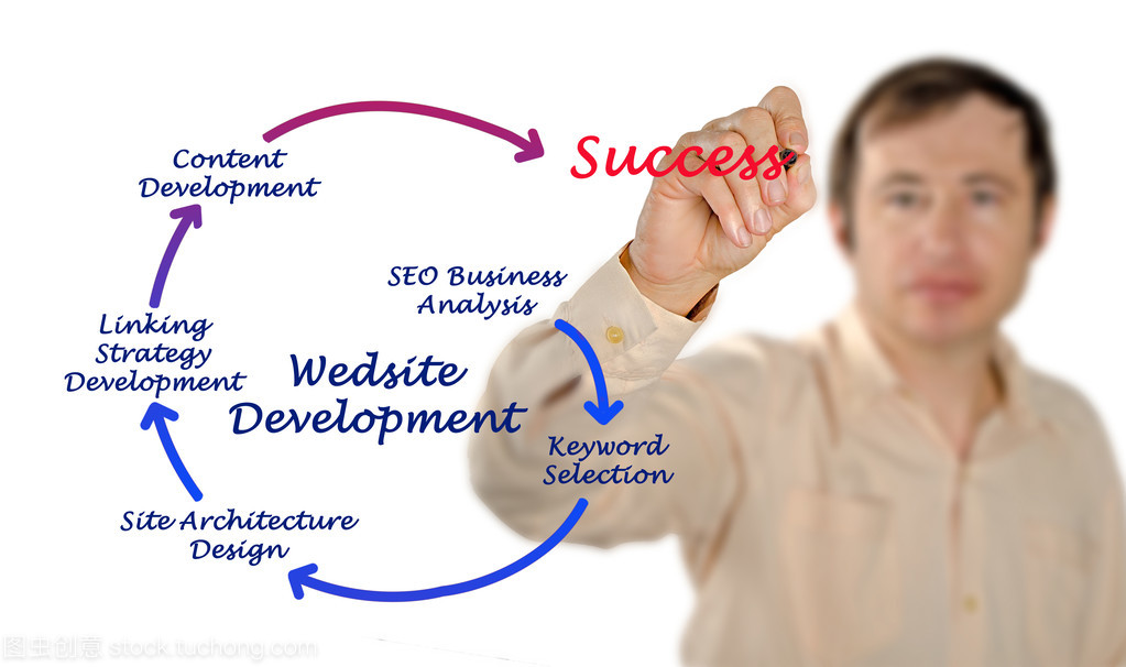 網(wǎng)站開發(fā) 從設(shè)計到實(shí)現(xiàn)的完整指南