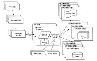 大型網(wǎng)站技術(shù)架構(gòu) 數(shù)據(jù)處理與存儲(chǔ)支持服務(wù)深度解析