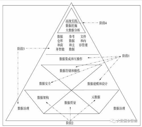 數(shù)據(jù)中臺(tái) 驅(qū)動(dòng)企業(yè)數(shù)據(jù)價(jià)值釋放的核心引擎